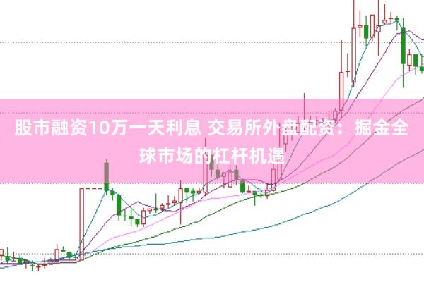 股市融资10万一天利息 交易所外盘配资：掘金全球市场的杠杆机遇